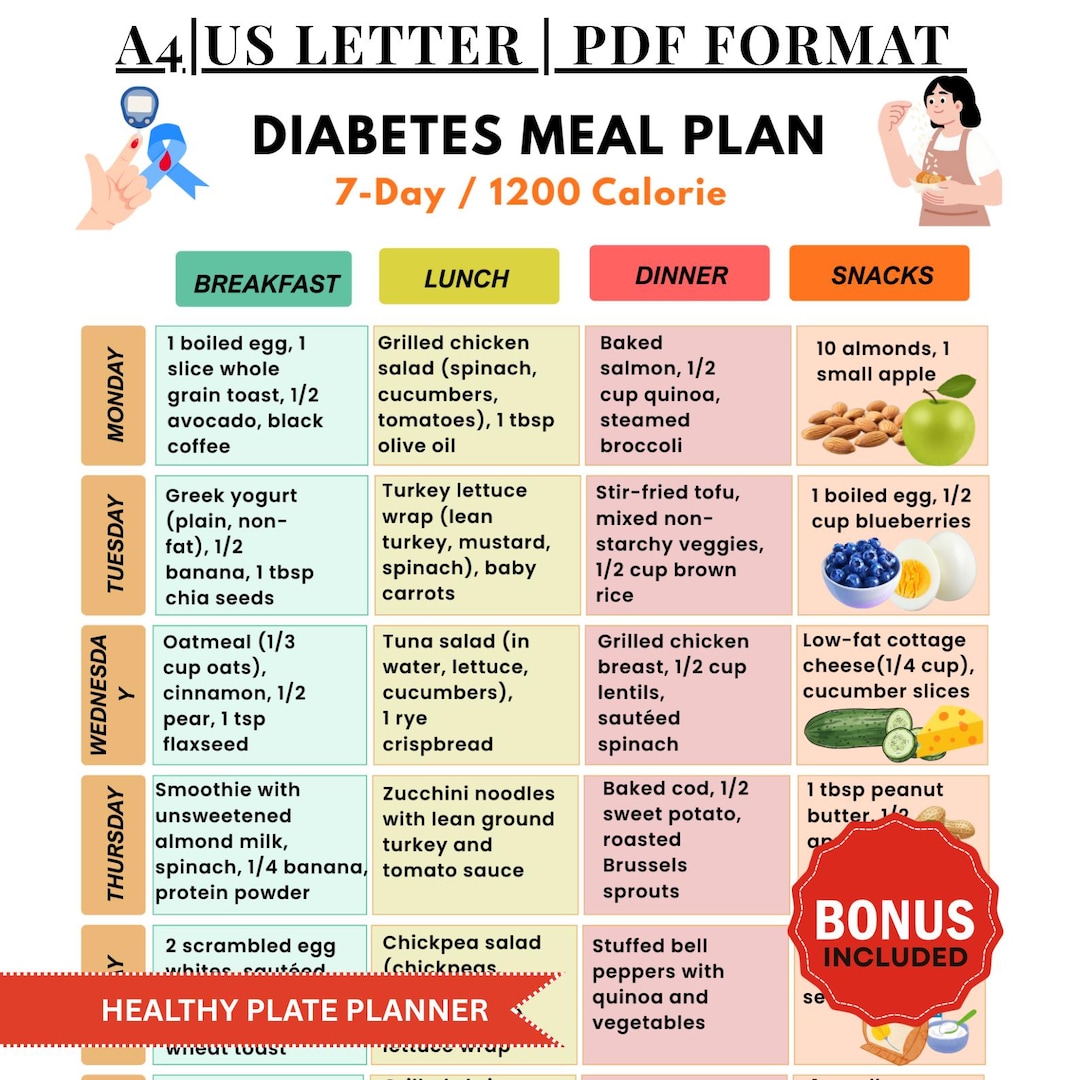 Diabetes Meal Plan Printable, 7 Day 1200 Calorie Menu, Low Glycemic ...