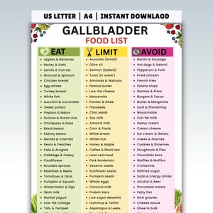 May include: A colorful food list for gallbladder health, with three columns: "Eat," "Limit," and "Avoid." The "Eat" column lists beneficial foods like apples, bananas, and chicken breast. The "Limit" column suggests moderation with items like avocado and olive oil. The "Avoid" column lists foods like bacon and sausage.