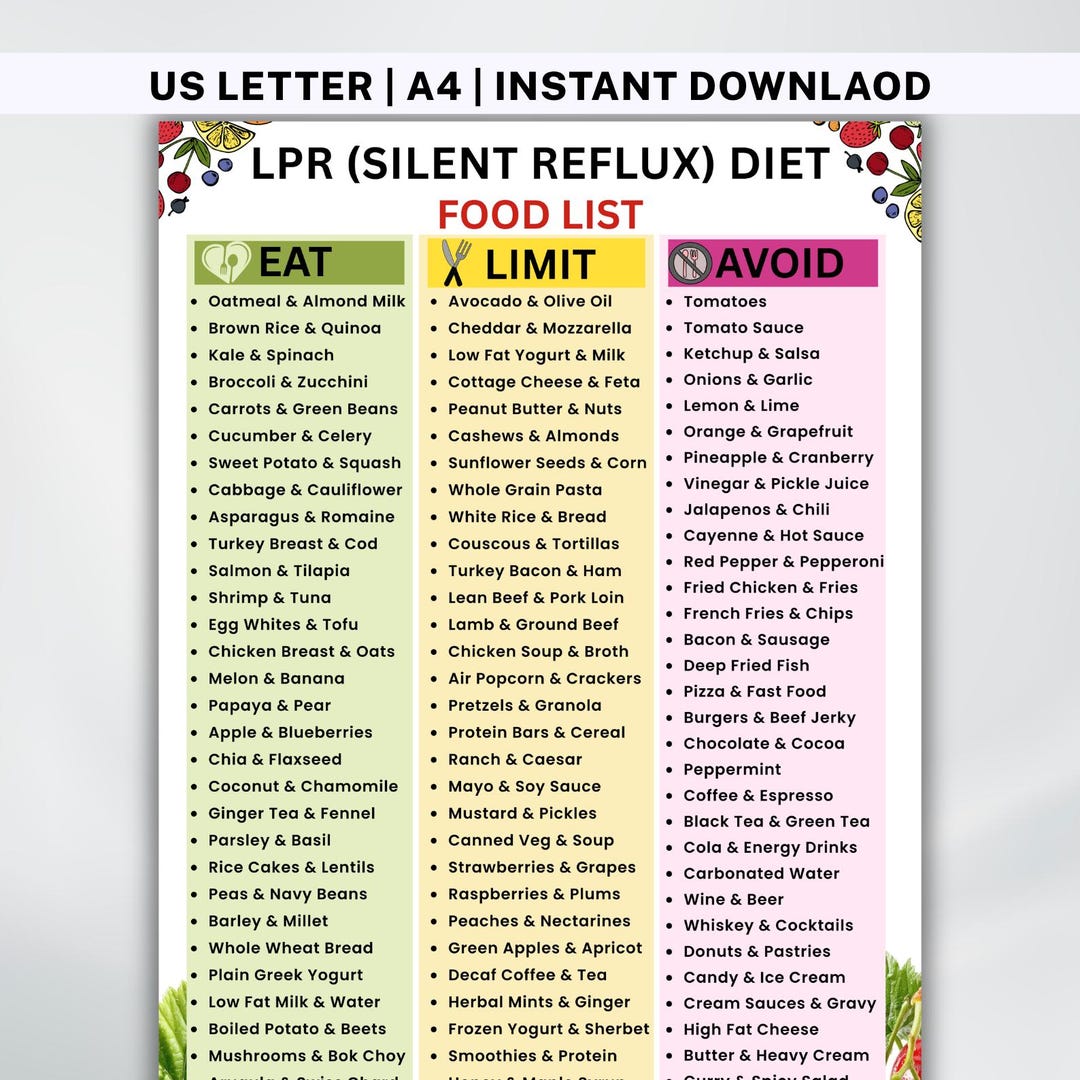 Lpr Note LPR Diet Food List Printable, Laryngopharyngeal Reflux Food Chart PDF ...