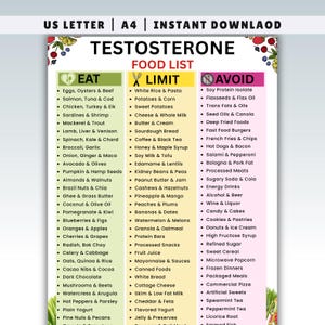 Könnte beinhalten: Eine druckbare "Testosteron-Lebensmittelliste" mit drei Spalten: "Eat", "Limit" und "Avoid". Die Spalte "Eat" listet Lebensmittel wie Eier, Lachs und Spinat auf. Die Spalte "Limit" umfasst Reis, Kartoffeln und Süßkartoffeln. Die Spalte "Avoid" listet Sojaproteinisolat, Fast Food und zuckerhaltige Getränke auf.