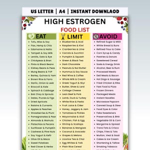 Pode incluir: Uma lista de alimentos imprimível intitulada "High Estrogen" com três colunas: "Eat", "Limit" e "Avoid". A coluna "Eat" lista alimentos como tofu, linhaça e batata doce. A coluna "Limit" inclui mirtilos, framboesas e chocolate preto. A coluna "Avoid" lista açúcar refinado, pão branco e refrigerantes.