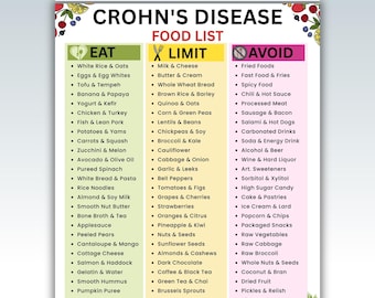 Lista de alimentos para la enfermedad de Crohn, Plan de alimentación para la salud digestiva, Alimentos bajos en grasa y fibra para la salud intestinal, Tabla de alimentos para la EII, Antiinflamatorios