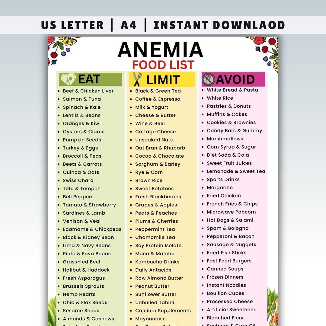 Anemia Diet Food List Printable PDF | Iron Rich Foods Chart | Eat Limit ...