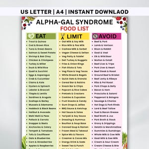 Puede incluir: Una guía de alimentos impresa titulada Alpha-Gal Syndrome Food List, organizada en tres columnas codificadas por colores: Eat en verde, Limit en amarillo y Avoid en rosa. El documento presenta listas de alimentos con viñetas e ilustraciones de frutas.