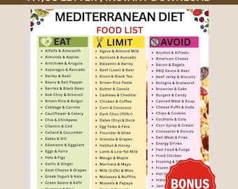 Lista de alimentos de la dieta mediterránea para imprimir / Lista de la compra mediterránea / Tabla de alimentos mediterráneos en PDF / Formato de comer, limitar y evitar