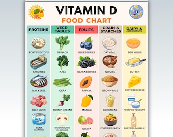 Lista de alimentos ricos en vitamina D (PDF imprimible), lista de la compra con alto contenido en vitamina D, lista de alimentos ricos en vitamina D, dieta para la osteoporosis y el calcio (imprimible)