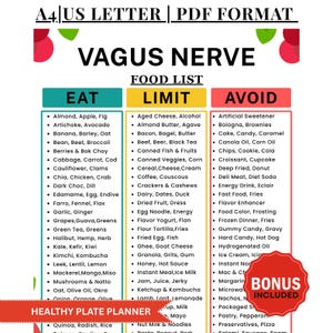 Peut inclure: Une liste d'aliments pour le nerf vague, au format PDF. La liste est divisée en trois catégories : Manger, Limiter et Éviter. La section Manger comprend des aliments comme l'amande, la pomme et l'artichaut. La section Limiter comprend le fromage affiné et l'alcool. La section Éviter comprend les édulcorants artificiels et la mortadelle.