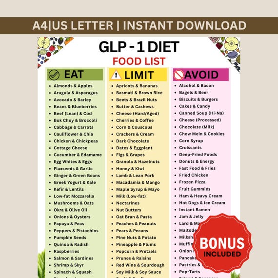 Glp 1 Food List Printable, Glp 1 Foods to Avoid List, Glp 1 Diet Plan, Glp 1 Foods List, Glp 1 Food Guide, Eat Limit Avoid Meal Plans Pdf