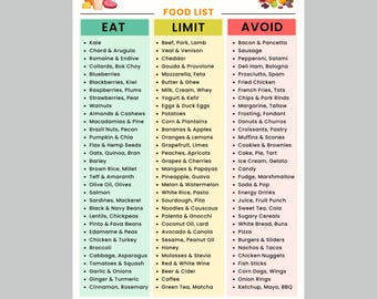 Lista de alimentos para la dieta MIND, tabla de compras para un cerebro sano, tabla de alimentos para la dieta mediterránea DASH baja en azúcar, salud mental y cognitiva, mejora la memoria