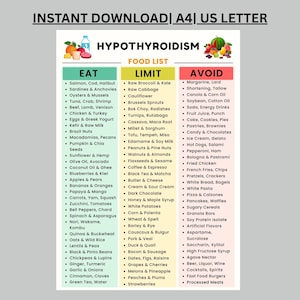 May include: A detailed food list for hypothyroidism, divided into three sections: "Eat," "Limit," and "Avoid." The "Eat" section features seafood, vegetables, fruits, and nuts. The "Limit" section includes foods like cauliflower and white potatoes. The "Avoid" section lists processed foods.