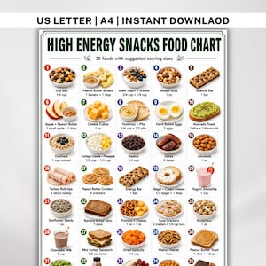 May include: A food chart with 35 high-energy snacks, including trail mix, granola bars, and yogurt smoothies. The chart provides serving sizes for each snack, such as 1/4 cup of trail mix or 1 bar of granola. The chart is labeled "US LETTER | A4 | INSTANT DOWNLOAD".