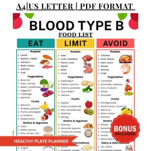 Puede incluir: Infografía colorida "BLOOD TYPE B FOOD LIST" que enumera alimentos para comer, limitar y evitar. Categorías: proteínas, verduras, frutas y granos. El diseño es para tamaño A4 y formato PDF.
