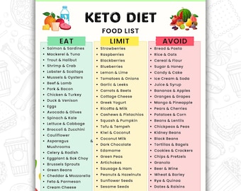 Lista de alimentos cetogénicos para imprimir, lista de alimentos bajos en carbohidratos, guía de compras cetogénicas, tabla de dieta cetogénica, alimentos para bajar de peso, descarga instantánea en PDF