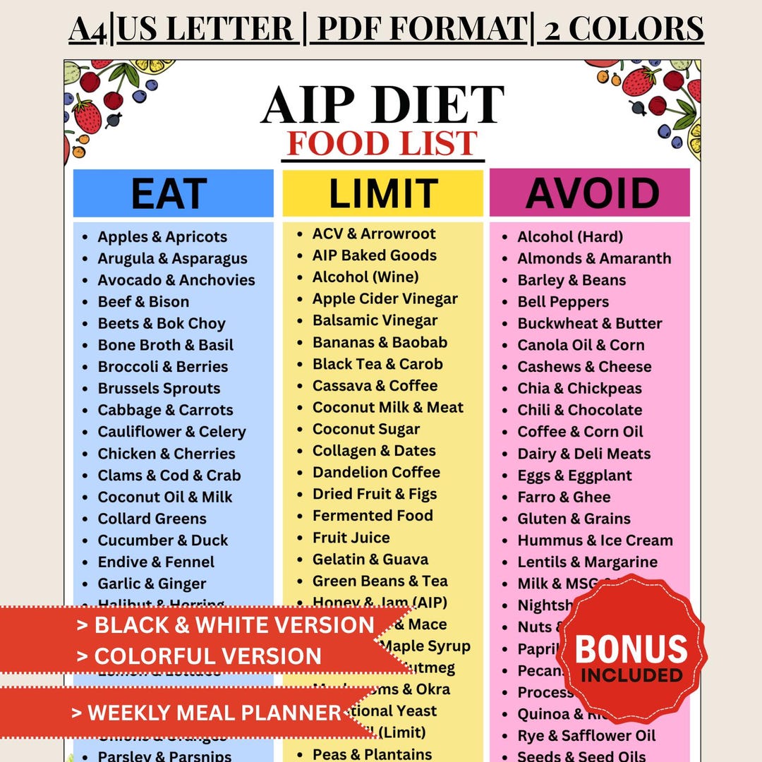 AIP Food List Printable PDF, Autoimmune Protocol Diet Chart, Paleo AIP ...