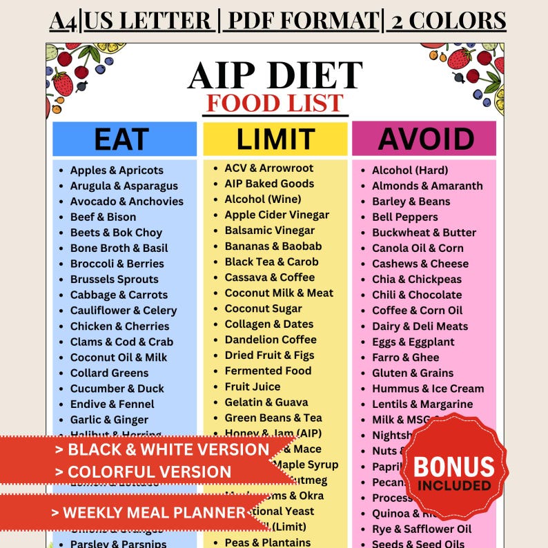 AIP Food List Printable PDF, Autoimmune Protocol Diet Chart, Paleo AIP ...