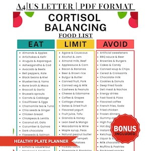 May include: A food list titled "Cortisol Balancing" in PDF format, with three columns: "Eat," "Limit," and "Avoid." The "Eat" column lists foods like almonds, apples, and artichokes. The "Limit" column includes items such as agave, couscous, and alcohol. The "Avoid" column lists artificial sweeteners, BBQ sauce, and beer.