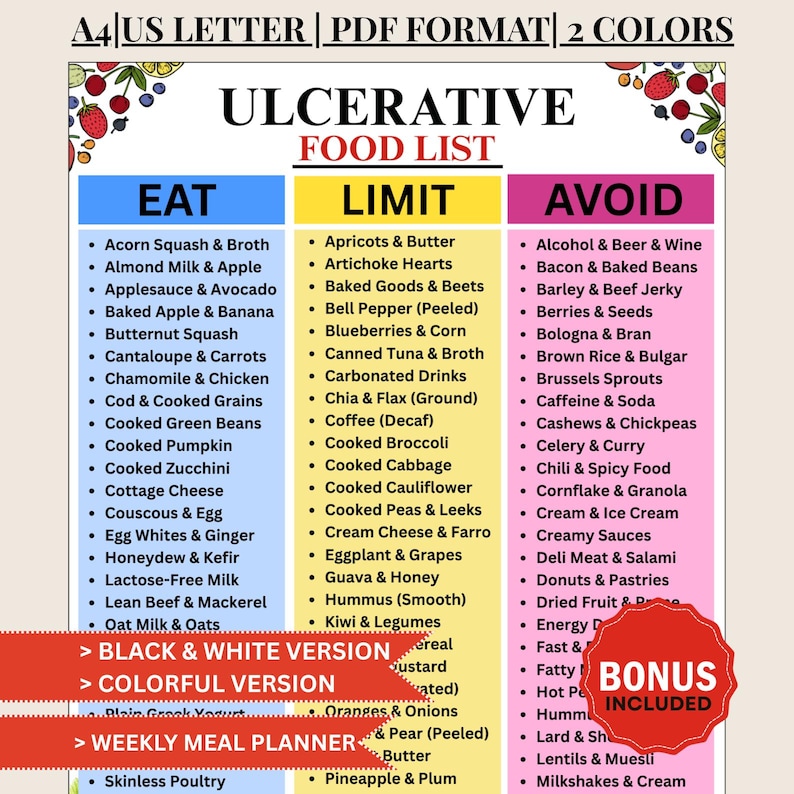 Ulcerative Colitis Food List Printable, UC Diet Chart Eat Limit Avoid ...
