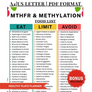 May include: A food list titled "MTHFR & Methylation" in PDF format, with three columns: "Eat," "Limit," and "Avoid." The "Eat" column includes foods like almonds, asparagus, and beef liver. The "Limit" column lists items such as aged cheese and bananas. The "Avoid" column features alcohol and bacon.