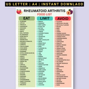 May include: A digital chart titled Rheumatoid Arthritis Food List with three columns labeled Eat, Limit, and Avoid. The Eat column is green, Limit is teal, and Avoid is peach. It includes lists of food items, peach illustrations, and US Letter/A4 text.