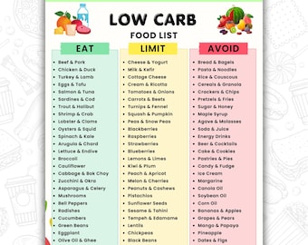 Lista de alimentos bajos en carbohidratos en PDF, alimentos cetogénicos y aptos para diabéticos, tabla de compras cetogénicas imprimible, hoja de alimentación saludable para la organización de la despensa y la preparación de comidas.