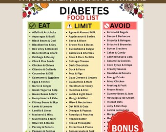 Lista de alimentos para diabéticos (imprimible), Tabla de alimentos para diabéticos, Alimentos que deben limitarse y evitarse, Alimentos de bajo índice glucémico, Alimentos bajos en carbohidratos, Lista de la compra para la diabetes tipo 2