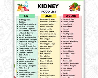 Lista de alimentos para la enfermedad renal, tabla de dieta renal, alimentos para la dieta de cálculos renales, tabla de dieta baja en potasio, sodio y fósforo, comer, limitar y evitar