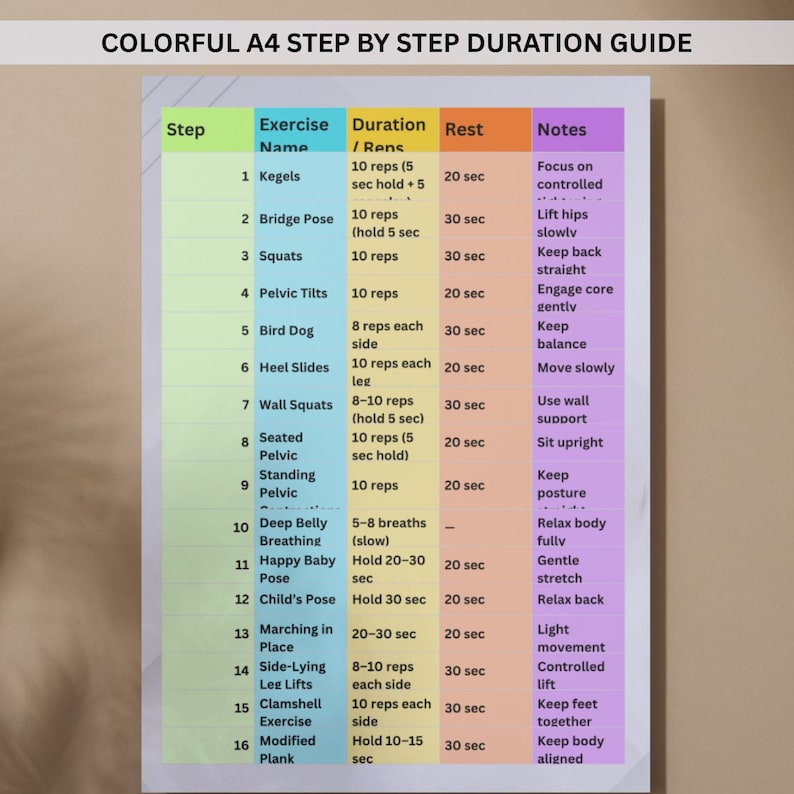 Kegel Exercise Chart for Women Printable, Pelvic Floor Workout Poster ...