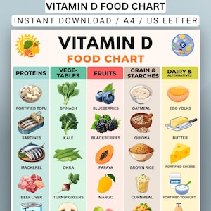 Op de afbeelding: Een vitamine D-voedingsmiddelentabel als infographic met kolommen voor eiwitten, groenten, fruit, granen, zetmeel en zuivelalternatieven. De tabel toont illustraties van diverse voedingsmiddelen zoals tofu, sardines, spinazie, bosbessen en yoghurt met labels.