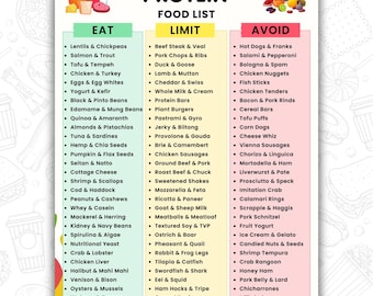 Lista de alimentos ricos en proteínas para imprimir / Tabla de alimentos con alto contenido proteico / Fuentes de proteínas / Lista de la compra de alimentos ricos en proteínas en formato PDF (descargable)