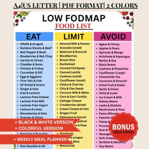 Puede incluir: Una lista de alimentos bajos en FODMAP en formato PDF, diseñada para tamaño A4/US Letter, con dos colores. La lista categoriza los alimentos en secciones "Comer", "Limitar" y "Evitar", con un bono incluido. La imagen también menciona versiones en blanco y negro y en color.