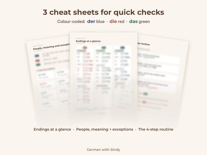 May include: Three educational cheat sheets for German grammar on white paper. The text includes 3 cheat sheets for quick checks, Endings at a glance, People, meaning and exceptions, and The 4-step routine. Colour-coded with blue, red, and green.