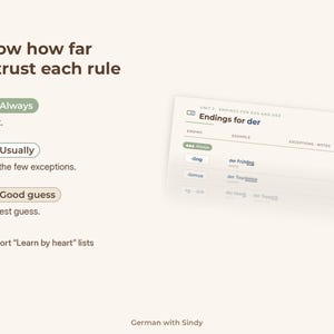 May include: An educational chart titled Know how far to trust each rule, featuring a guide to German noun endings. It displays three confidence levels: Always, Usually, and Good guess, alongside a table showing examples for the ending der.