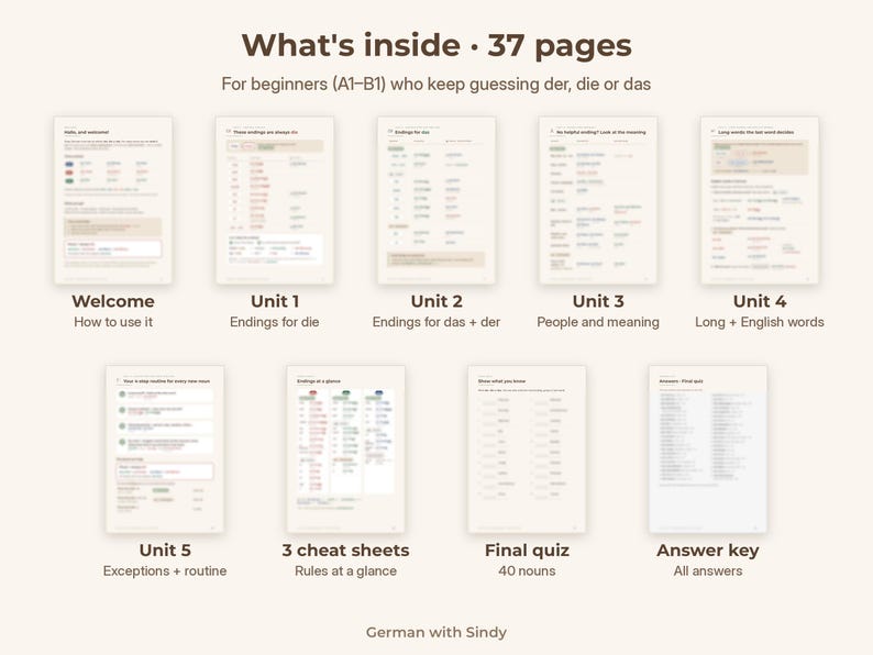 May include: A 37-page digital guide titled What's inside for German language beginners. It displays nine document previews labelled Welcome, Unit 1 through 5, 3 cheat sheets, Final quiz, and Answer key, all on a light beige background.
