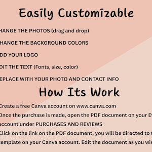 Step-by-step instructions on using the Google Review Card Canva template, explaining how to access the template via Canva account, open the PDF from Etsy purchases, and customize it with your business details.