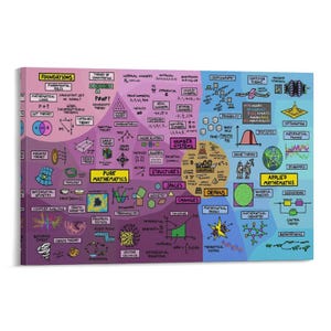 The Map of Mathematics Painting On Canvas Wall Art Poster Picture Print Living Room Walls Decor Home Posters
