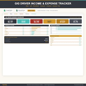 Tableau de bord récapitulatif des revenus et dépenses des chauffeurs indépendants (Google Sheets + Excel) : kilométrage et taxes des courses en covoiturage