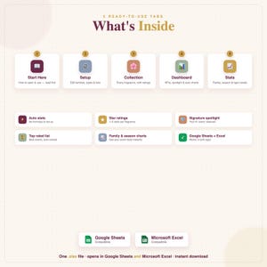 Perfume Collection Tracker, Fragrance Wardrobe Log, Google Sheets Excel (Digital Download) image 7