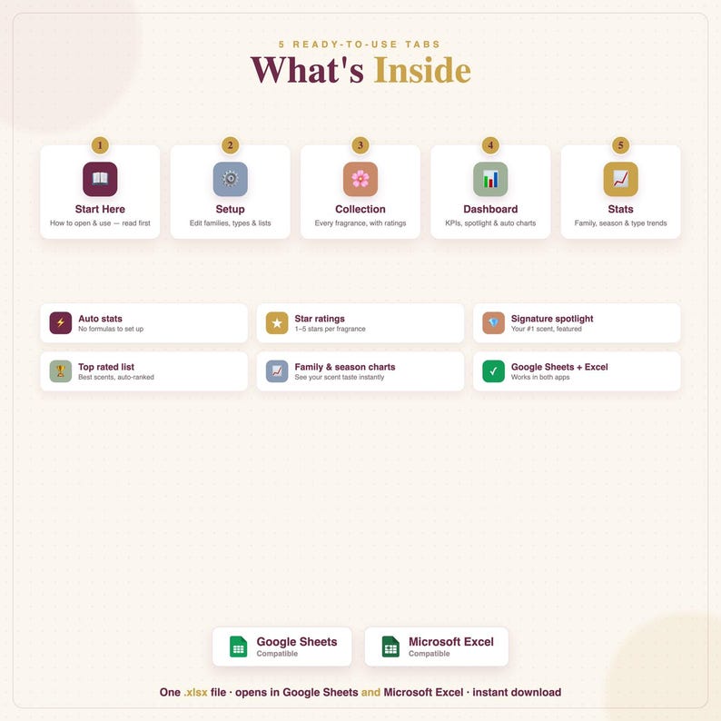 Perfume Collection Tracker, Fragrance Wardrobe Log, Google Sheets Excel (Digital Download) image 7