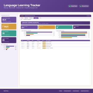 May include: A digital Language Learning Tracker dashboard interface featuring purple, teal, and gold color-coded sections. It displays study hours, streaks, sessions, and vocabulary counts with bar charts and a detailed log table for tracking progress.