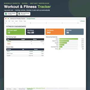 Op de afbeelding: Een digitaal Workout & Fitness Tracker spreadsheet-sjabloon voor Google Sheets en Microsoft Excel. De interface toont een fitness-dashboard met statistieken voor geregistreerde oefeningen, totaal volume, totale minuten en totaal aantal sets.