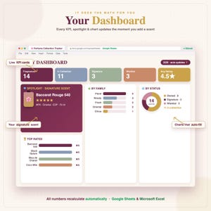 Perfume Collection Tracker, Fragrance Wardrobe Log, Google Sheets Excel (Digital Download) image 2