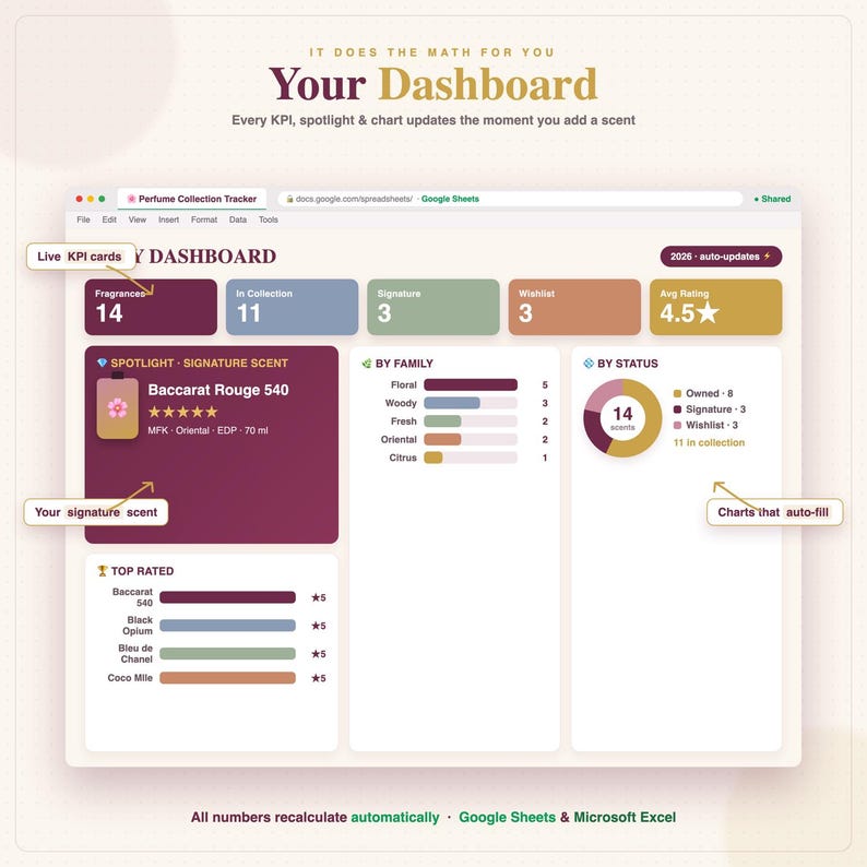 Perfume Collection Tracker, Fragrance Wardrobe Log, Google Sheets Excel (Digital Download) image 2