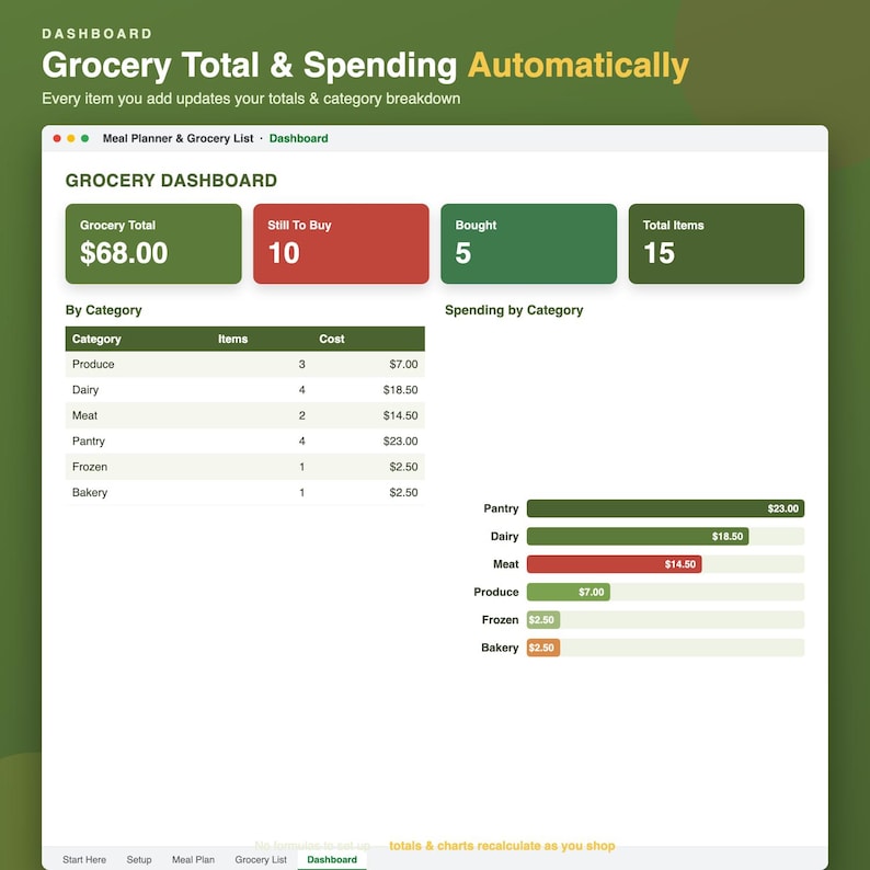 Meal Planner Spreadsheet, Google Sheets + Excel Weekly Meal Plan With