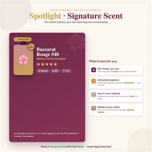 Perfume Collection Tracker, Fragrance Wardrobe Log, Google Sheets Excel (Digital Download) image 3