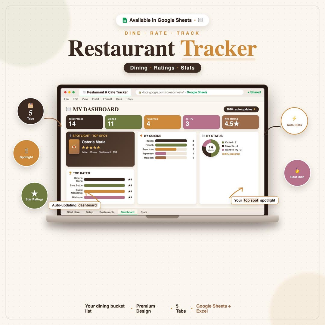Restaurant Tracker Spreadsheet, Dining Bucket List, Cafe Review Log ...