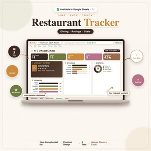 Pode incluir: Um modelo digital de rastreador de restaurantes para Google Sheets exibido em uma tela de laptop. O painel apresenta seções para total de locais, visitados, favoritos, para experimentar, classificação média e gráficos de status.