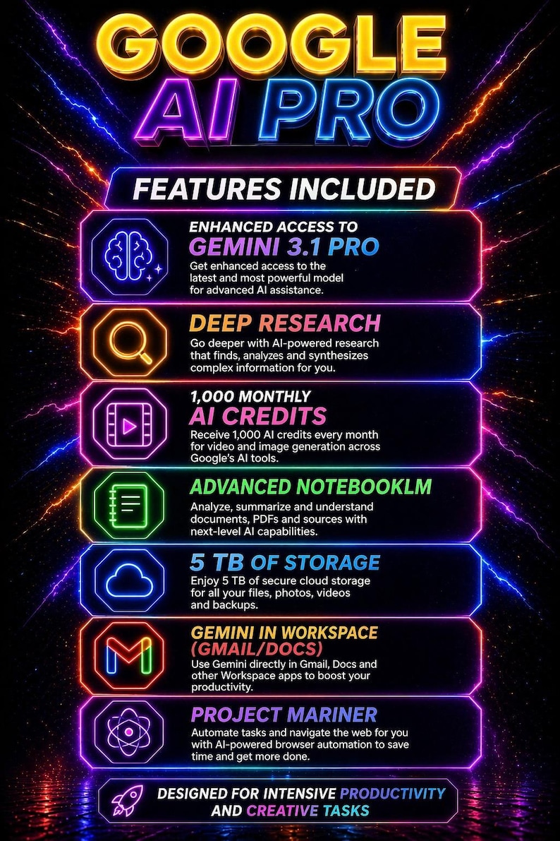 Suscripción Gemini Pro de 18 meses: Actualización a cuenta privada imagen 2