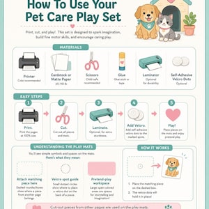 Può includere: Infografica colorata intitolata "Come usare il tuo set di gioco per animali domestici" con istruzioni per stampare, tagliare e giocare. Include illustrazioni di una stampante, forbici, colla, plastificatrice e velcro.