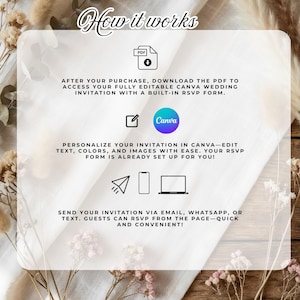 May include: A graphic explaining the process for a wedding invitation. It features the text "How it works" and instructions to download a PDF, personalize in Canva, and send via email or text. Icons of a PDF, Canva logo, and devices are shown.