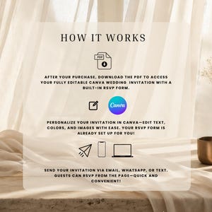 May include: An instructional graphic titled HOW IT WORKS. It explains the process of downloading a PDF to access a Canva wedding invitation, personalizing text and colors, and sending the invitation via email, WhatsApp, or text for guest RSVPs.